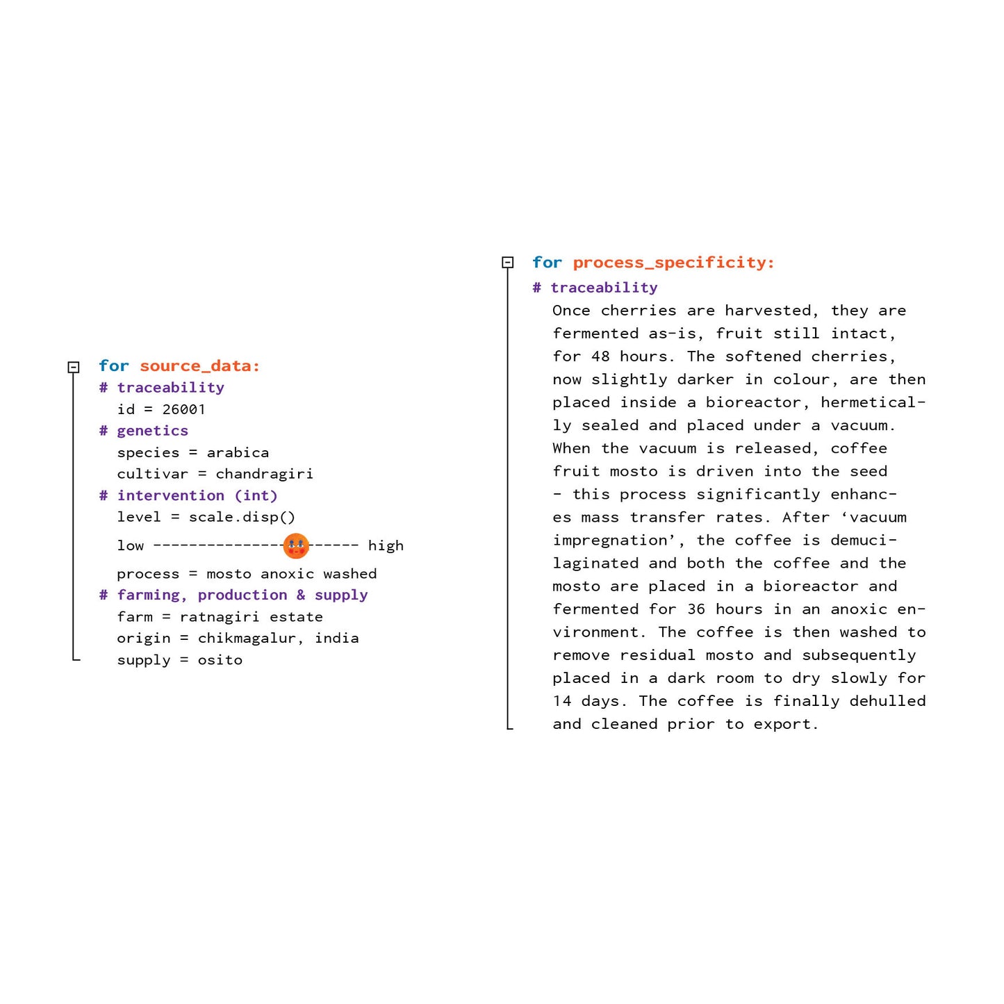 26001_MostoAnoxicWashed_Chandragiri_RatnagiriEstate_India (UK)