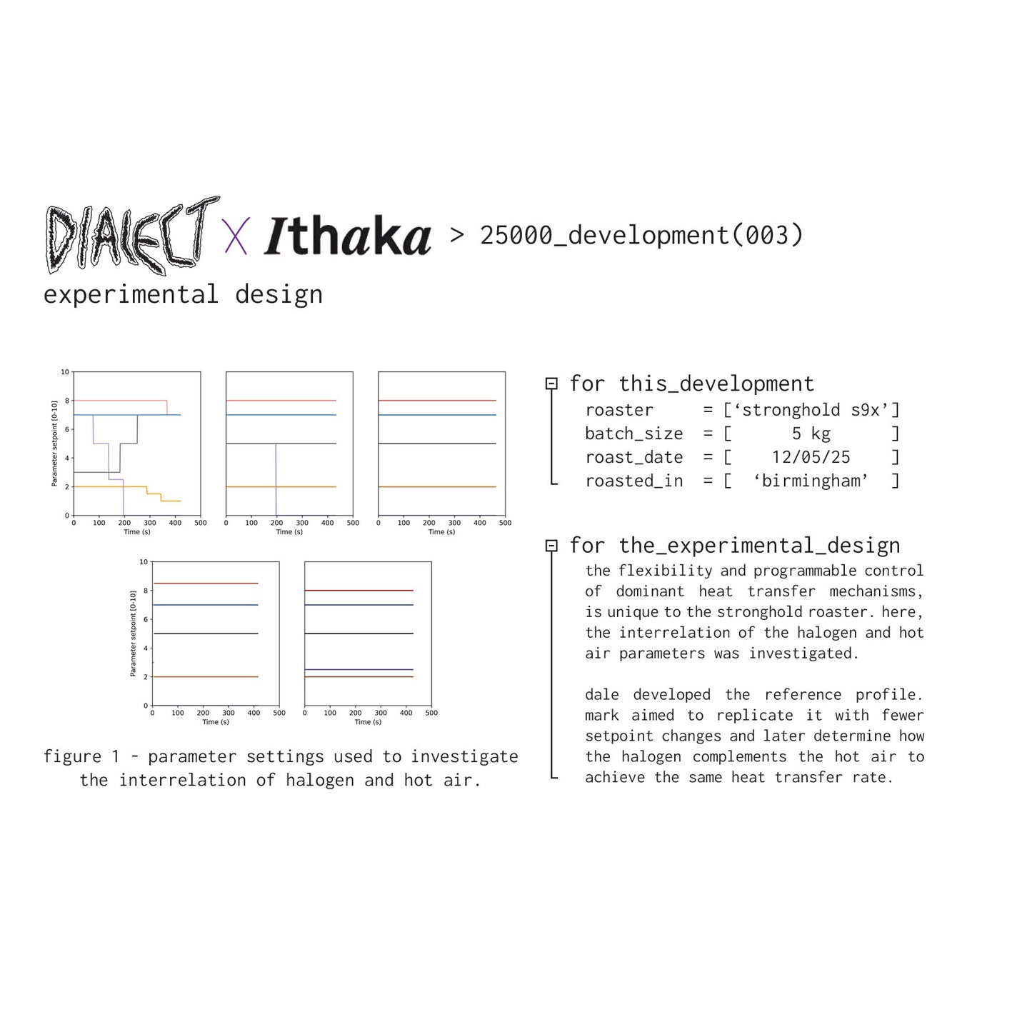 25_Development_003_ithaka_x_dialect_stronghold_s9x (UK)