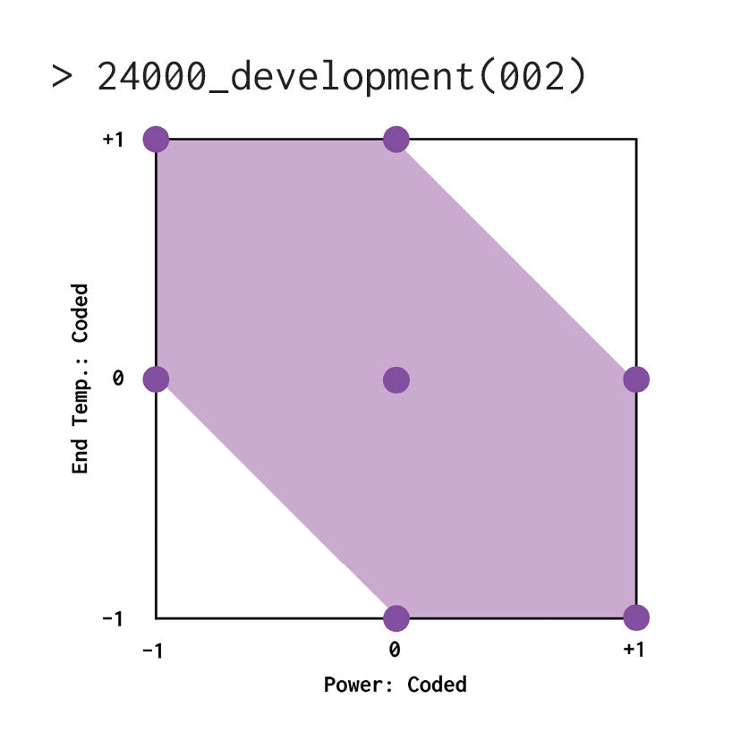 24000_Development (UK)