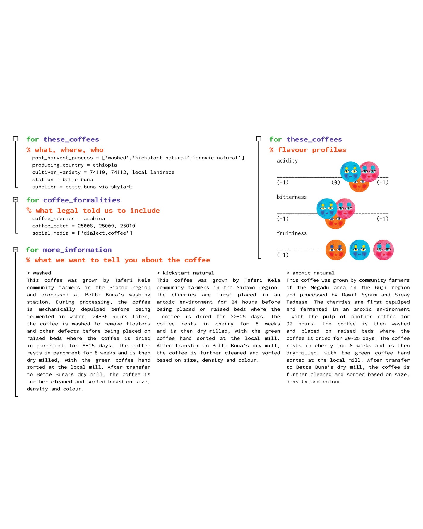 25008_09_10_PostHarvestProcesses_BetteBuna_Ethiopia (uk)