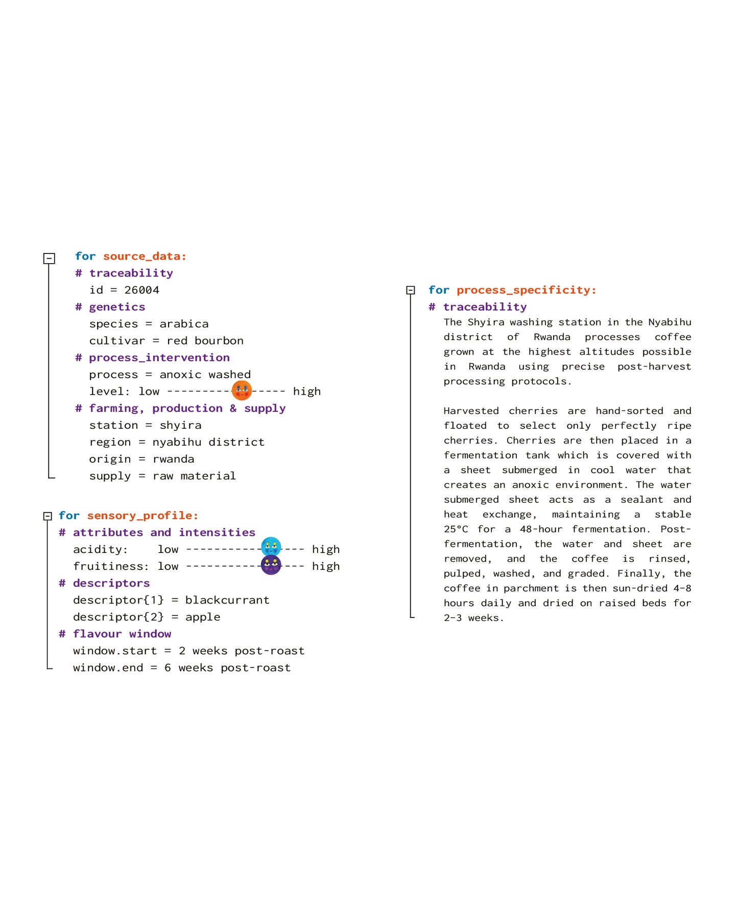 26004_AnoxicWashed_RedBourbon_Shyira_Rwanda (UK)